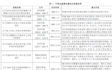 秦海巖：貫徹落實“136號文件”，促進新能源高質(zhì)量可持續(xù)發(fā)展